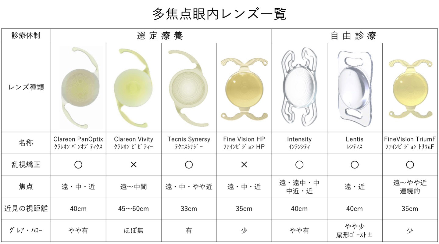 多根記念眼科病院採用多焦点眼内レンズ一覧