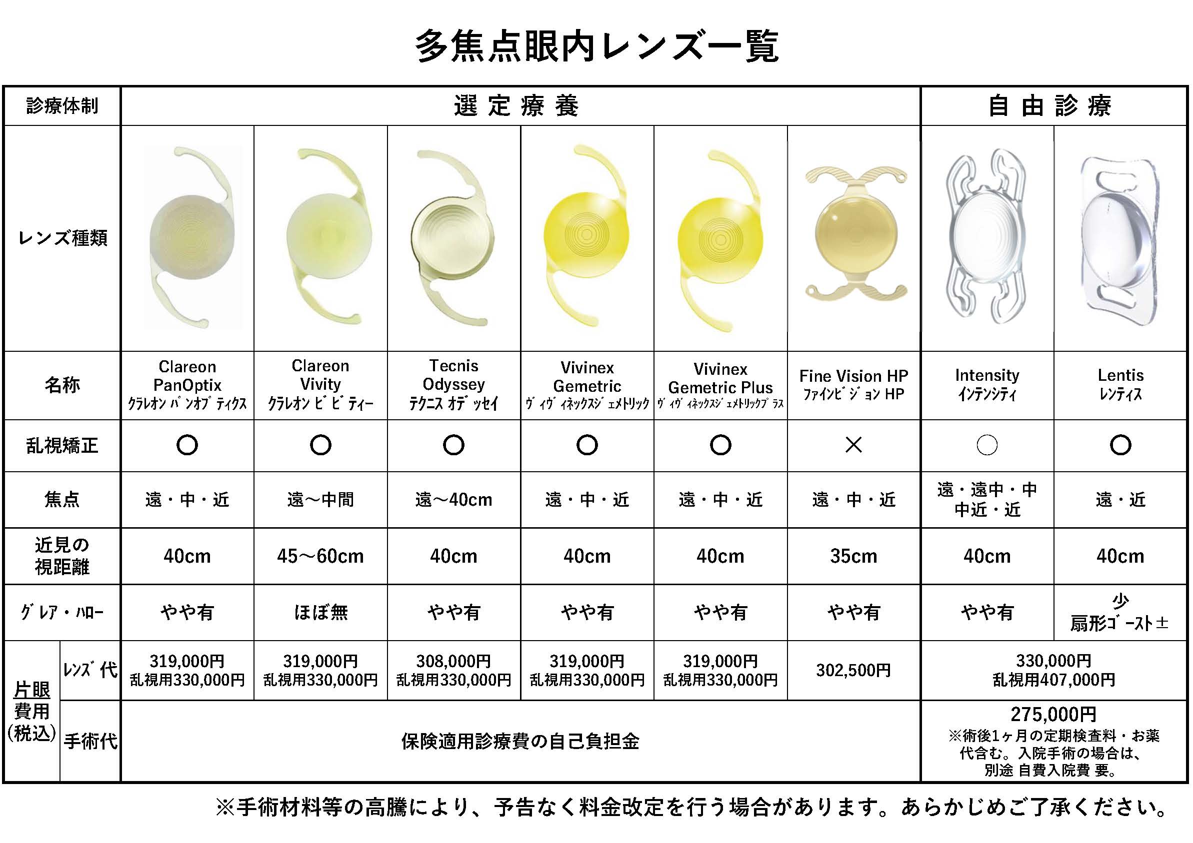 多根記念眼科病院採用多焦点眼内レンズ一覧