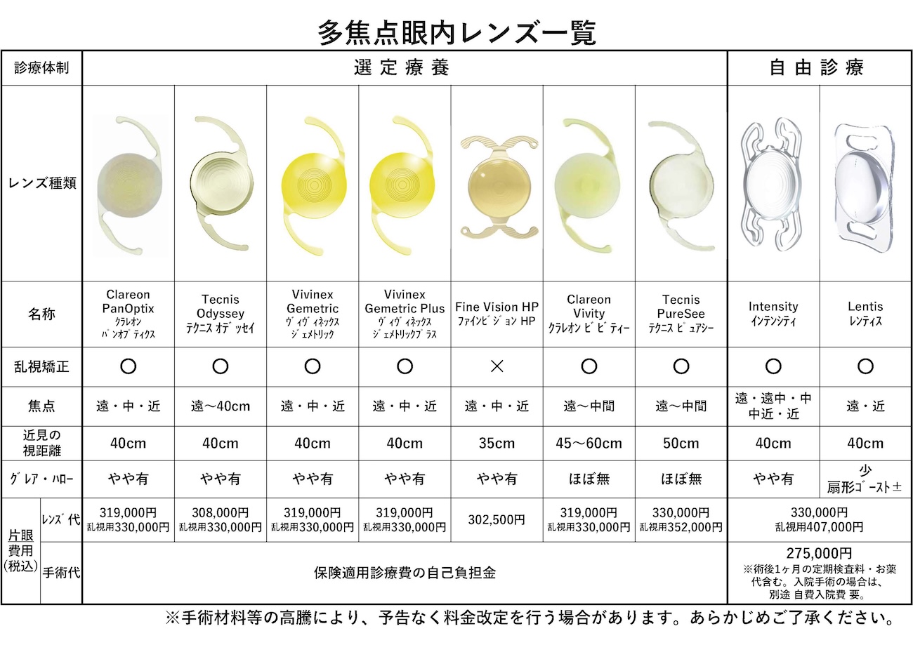 多根記念眼科病院採用多焦点眼内レンズ一覧