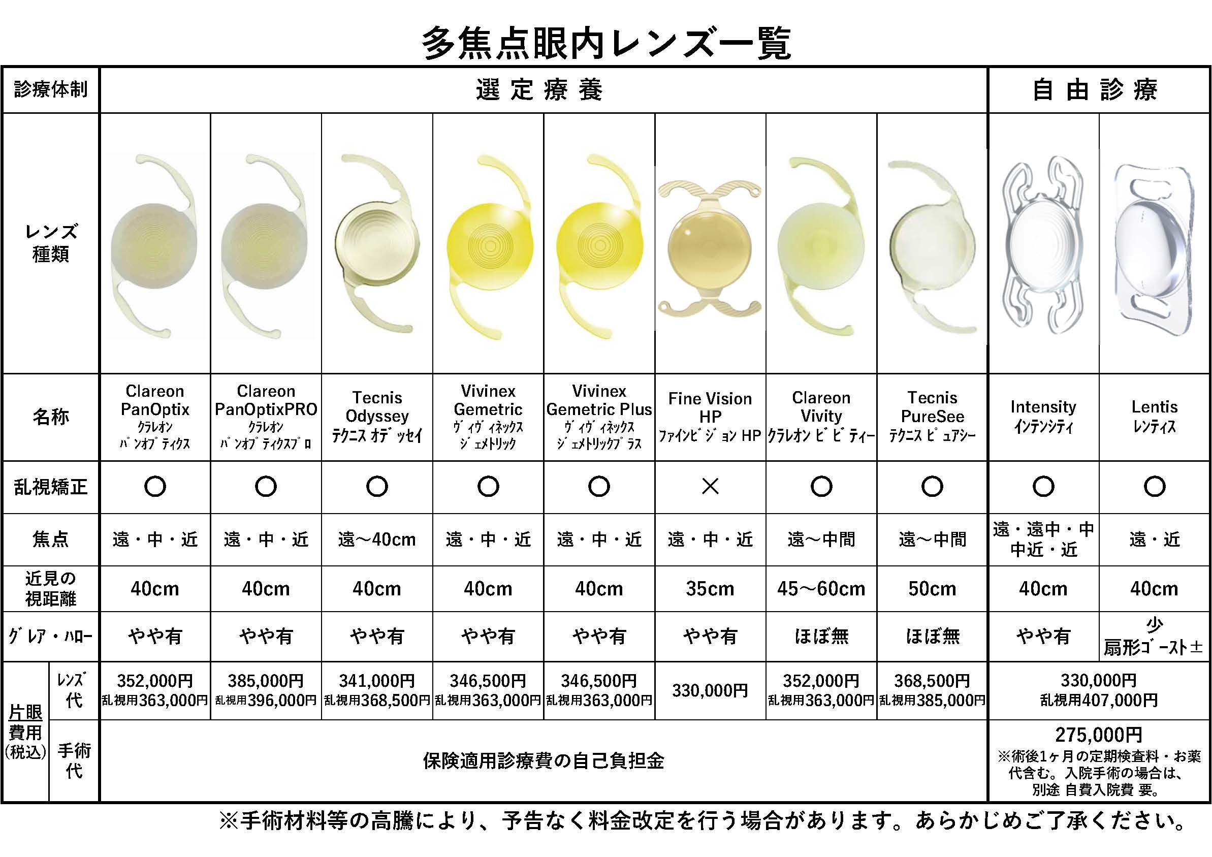 多根記念眼科病院採用多焦点眼内レンズ一覧