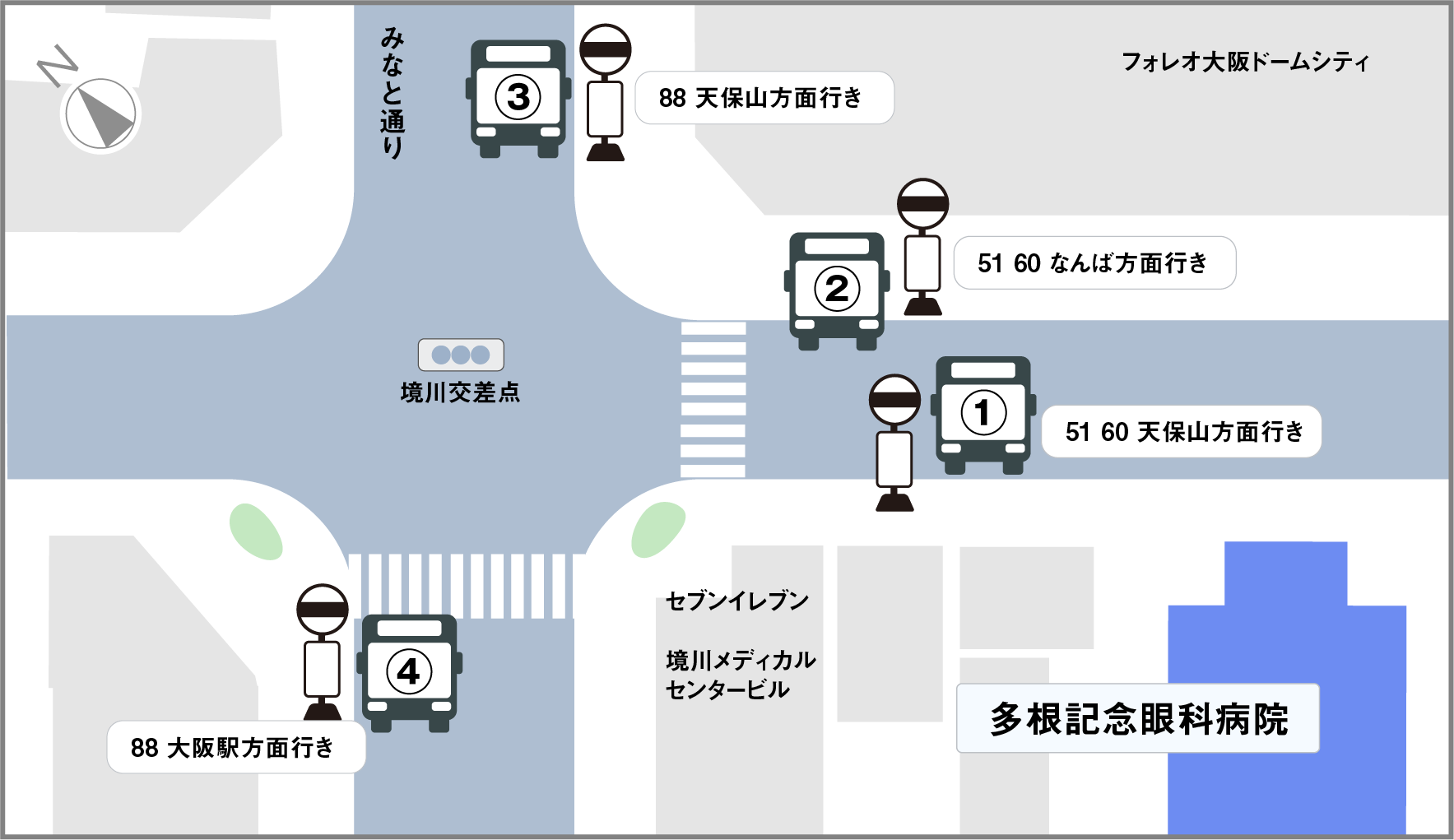 バスでの来院　バス停配置図